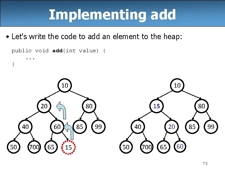 Implementing add • Let's write the code to add an element to the heap: