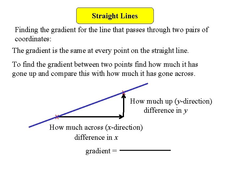 Straight Lines Finding the gradient for the line that passes through two pairs of