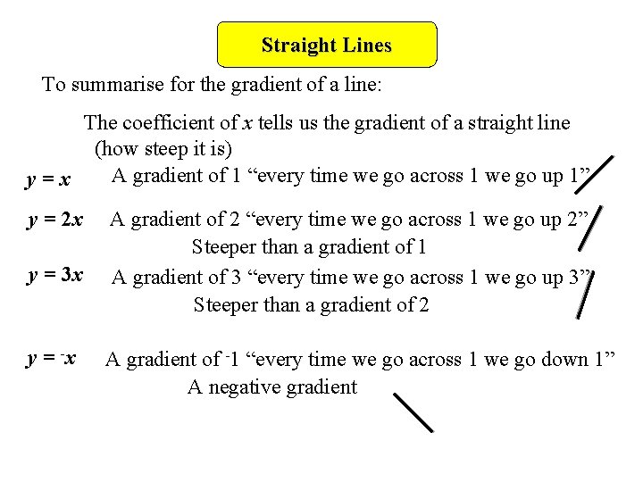 Straight Lines To summarise for the gradient of a line: The coefficient of x