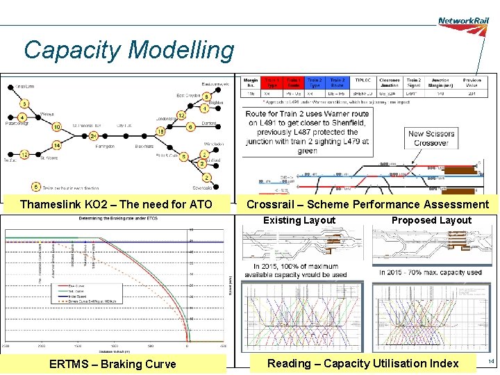 Capacity Modelling Thameslink KO 2 – The need for ATO Crossrail – Scheme Performance