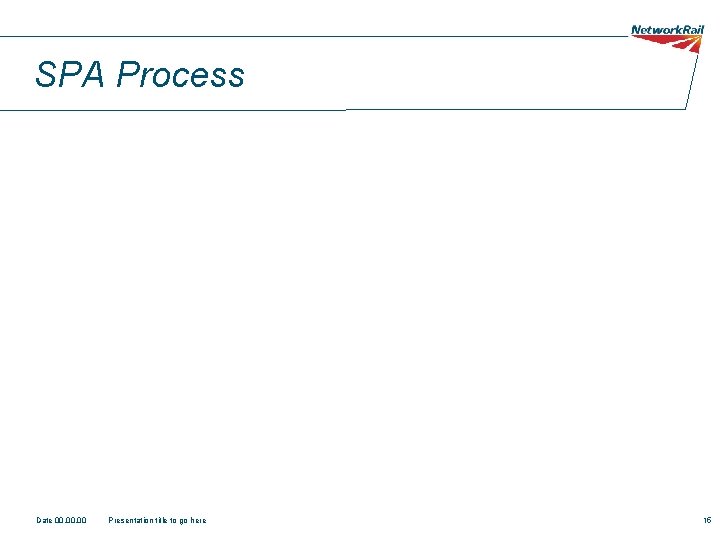 SPA Process Date 00. 00 Presentation title to go here 15 