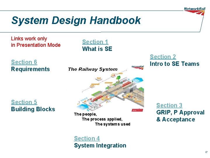 System Design Handbook Links work only in Presentation Mode Section 1 What is SE