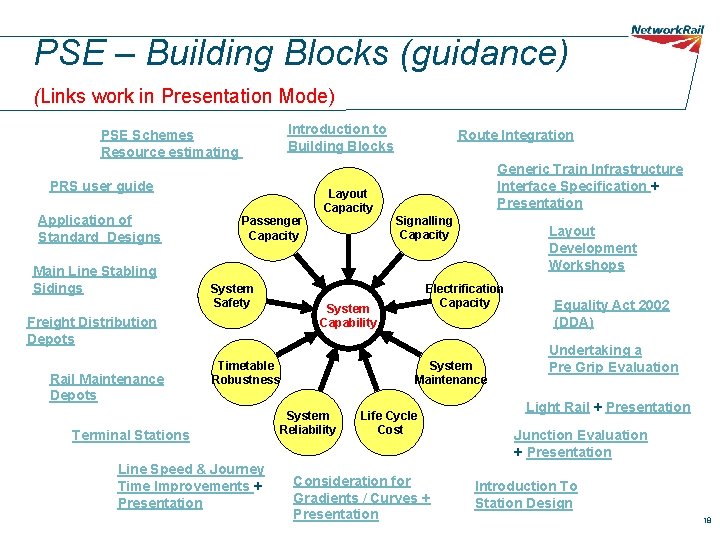 PSE – Building Blocks (guidance) (Links work in Presentation Mode) Introduction to Building Blocks