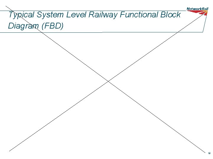 Typical System Level Railway Functional Block Diagram (FBD) 19 