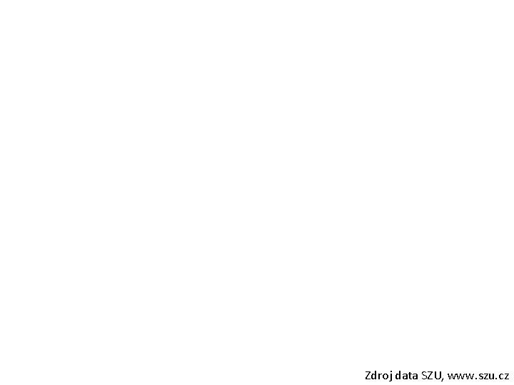 Zdroj data SZU, www. szu. cz 