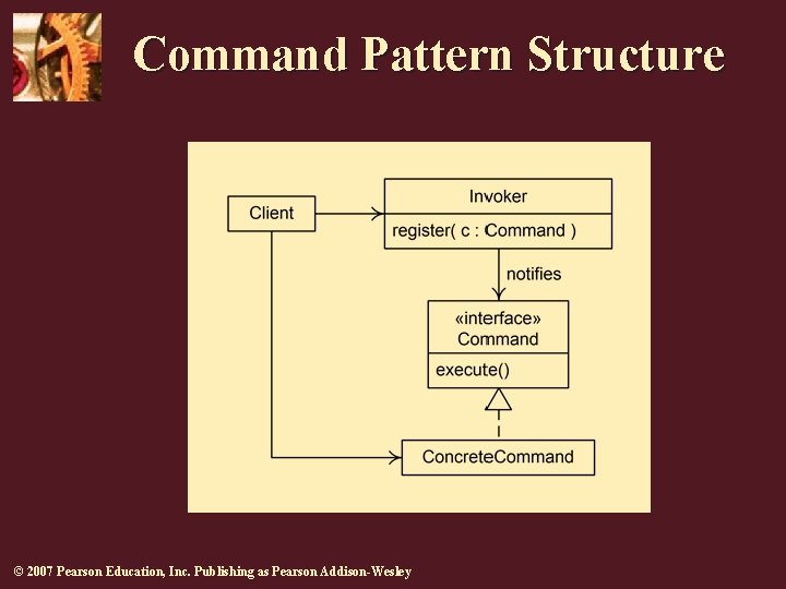 Command Pattern Structure © 2007 Pearson Education, Inc. Publishing as Pearson Addison-Wesley 