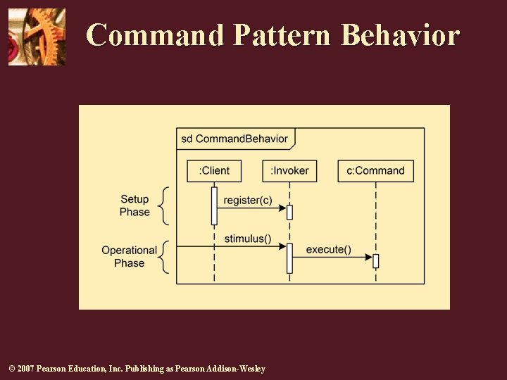 Command Pattern Behavior © 2007 Pearson Education, Inc. Publishing as Pearson Addison-Wesley 