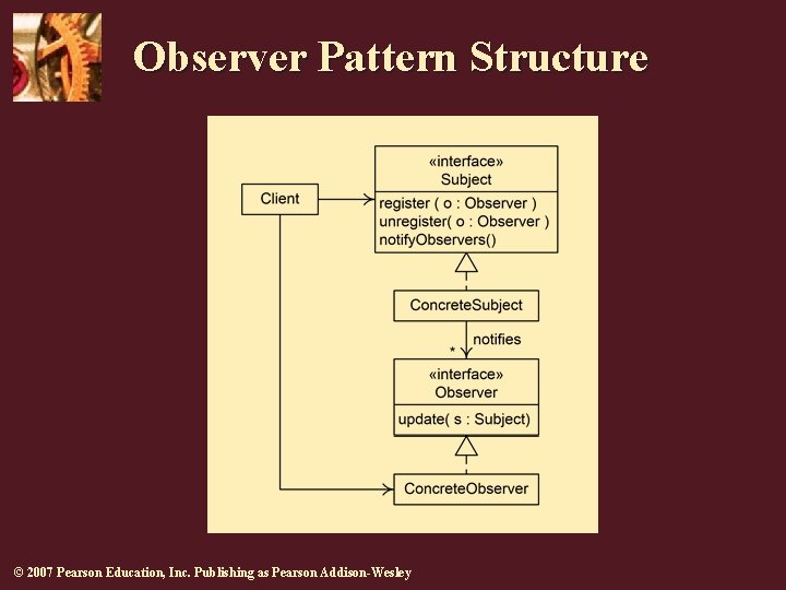 Observer Pattern Structure © 2007 Pearson Education, Inc. Publishing as Pearson Addison-Wesley 