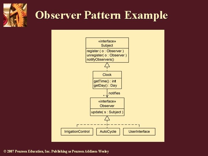 Observer Pattern Example © 2007 Pearson Education, Inc. Publishing as Pearson Addison-Wesley 