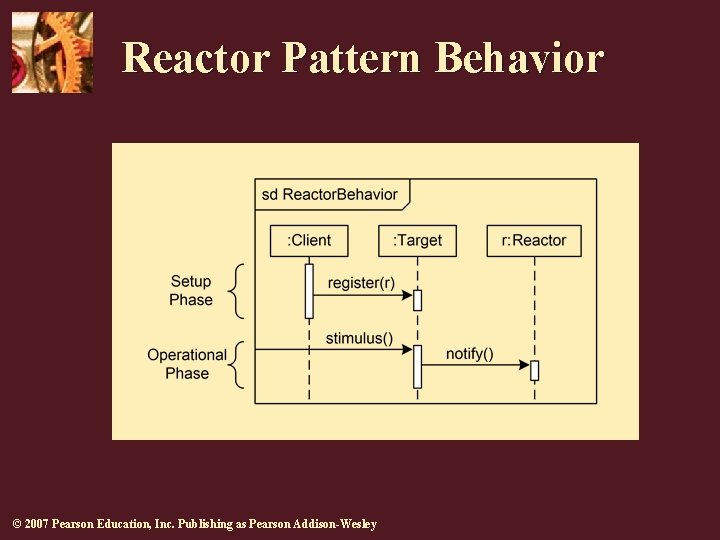 Reactor Pattern Behavior © 2007 Pearson Education, Inc. Publishing as Pearson Addison-Wesley 