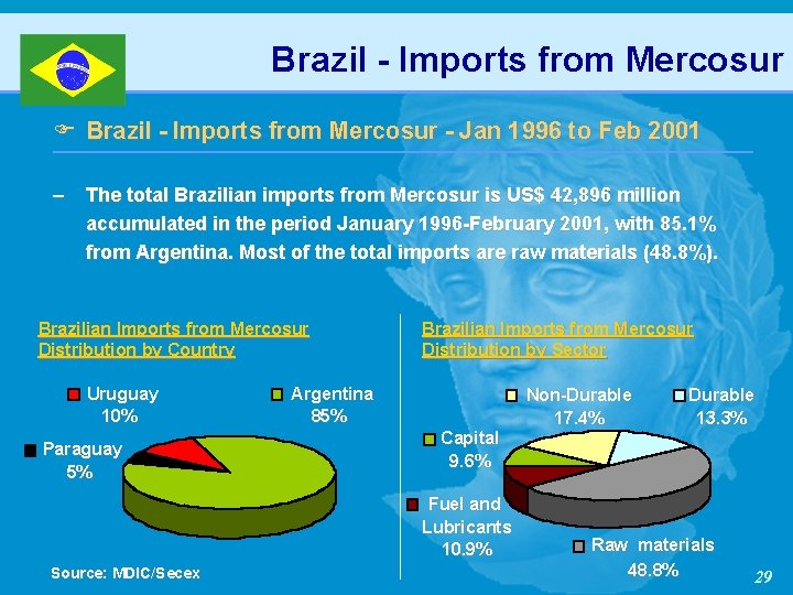 Brazil - Imports from Mercosur F Brazil - Imports from Mercosur - Jan 1996