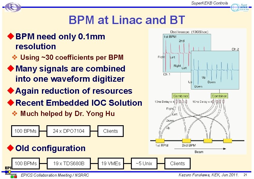 Super. KEKB Controls BPM at Linac and BT u BPM need only 0. 1