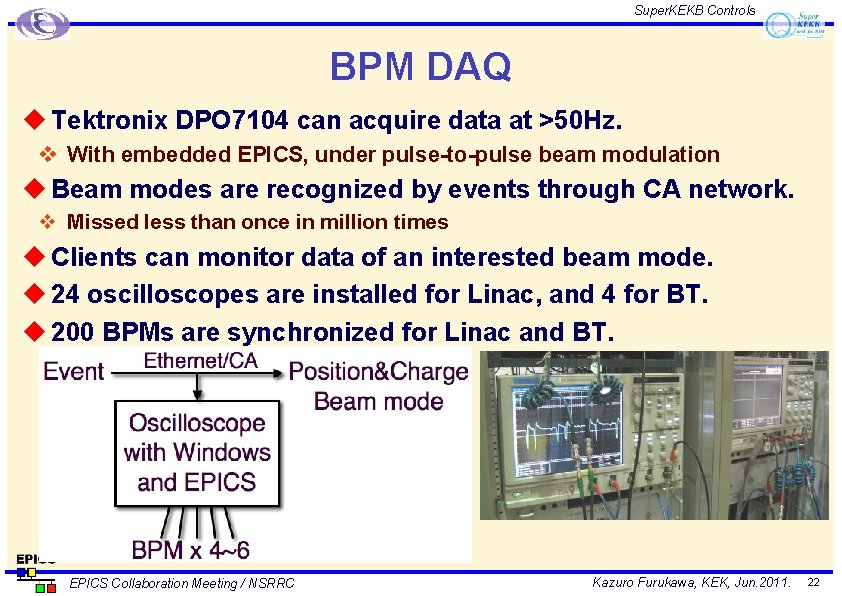 Super. KEKB Controls BPM DAQ u Tektronix DPO 7104 can acquire data at >50