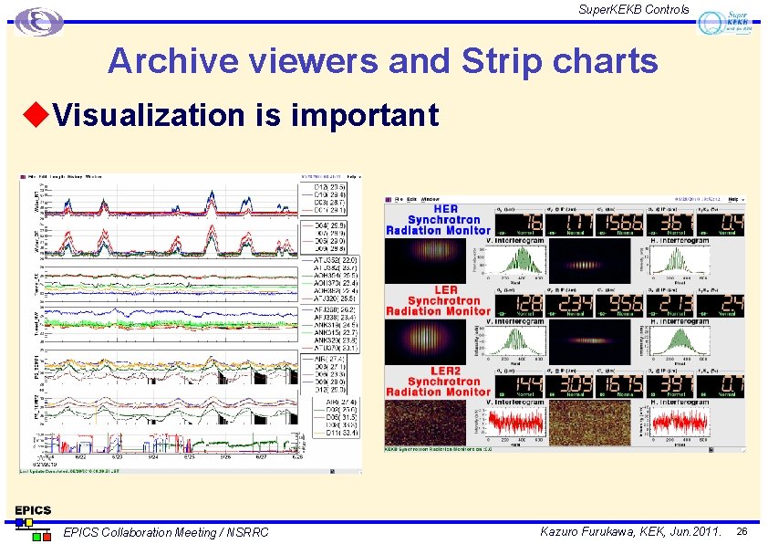 Super. KEKB Controls Archive viewers and Strip charts u. Visualization is important EPICS Collaboration