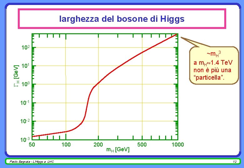 larghezza del bosone di Higgs H [Ge. V] 102 ~m. H 3 a m.