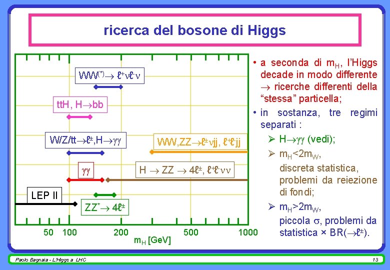 ricerca del bosone di Higgs • a seconda di m. H, l’Higgs decade in