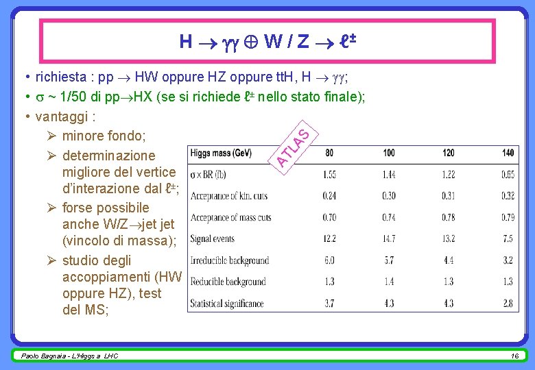H W / Z ℓ± AT LA S • richiesta : pp HW oppure