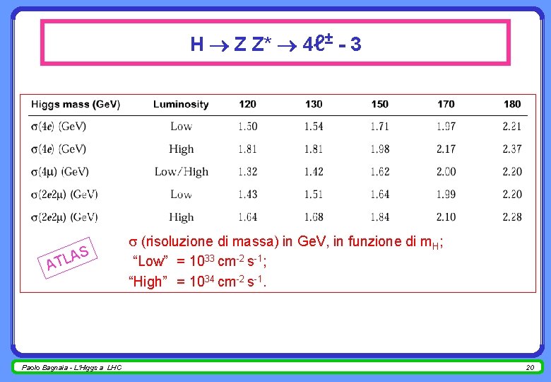 H Z Z* 4ℓ± - 3 S A ATL Paolo Bagnaia - L'Higgs a