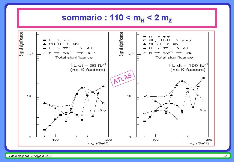sommario : 110 < m. H < 2 m. Z AS L T A