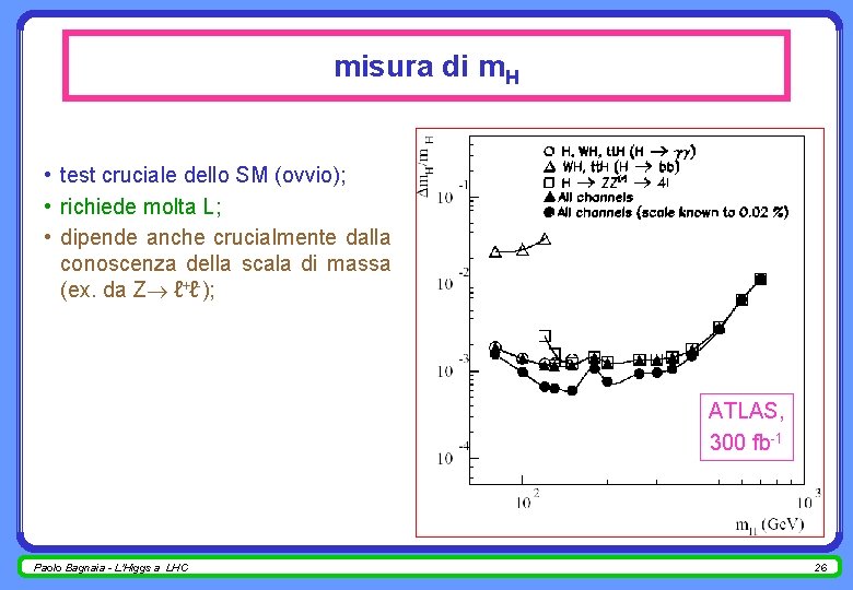 misura di m. H • test cruciale dello SM (ovvio); • richiede molta L;