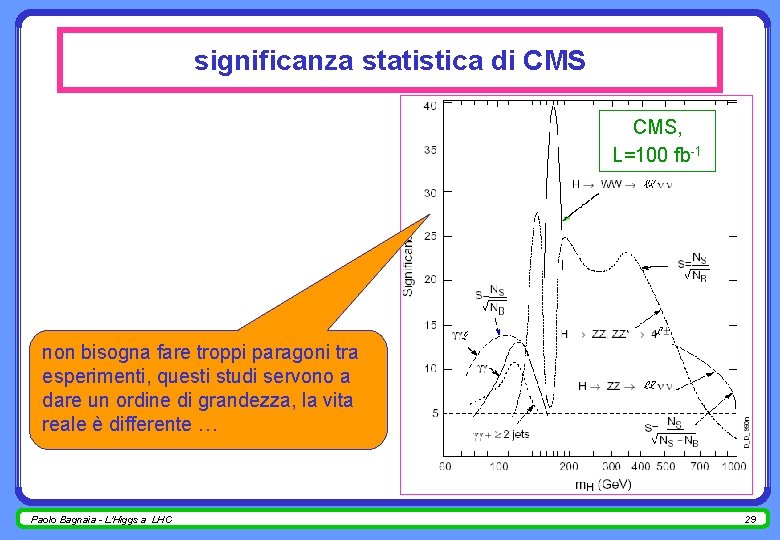 significanza statistica di CMS, L=100 fb-1 non bisogna fare troppi paragoni tra esperimenti, questi