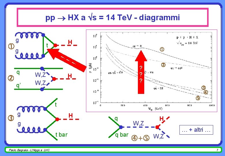 pp HX a s = 14 Te. V - diagrammi g g H t