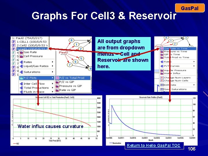 Graphs For Cell 3 & Reservoir Gas. Pal All output graphs are from dropdown