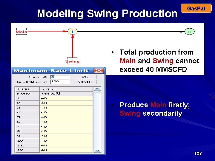 Modeling Swing Production Gas. Pal • Total production from Main and Swing cannot exceed