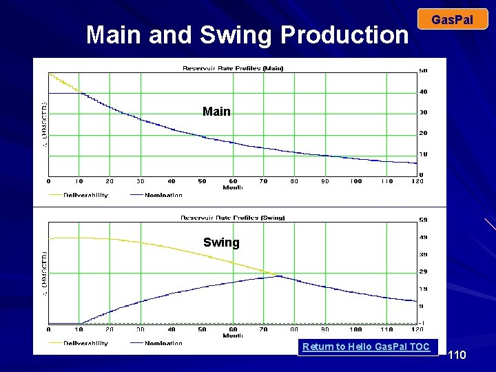 Main and Swing Production Gas. Pal Main Swing Return to Hello Gas. Pal TOC