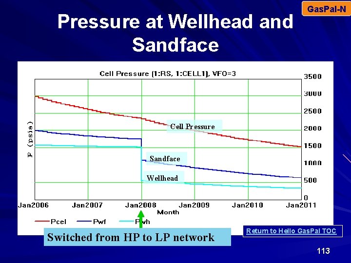 Pressure at Wellhead and Sandface Gas. Pal-N Cell Pressure Sandface Wellhead Switched from HP