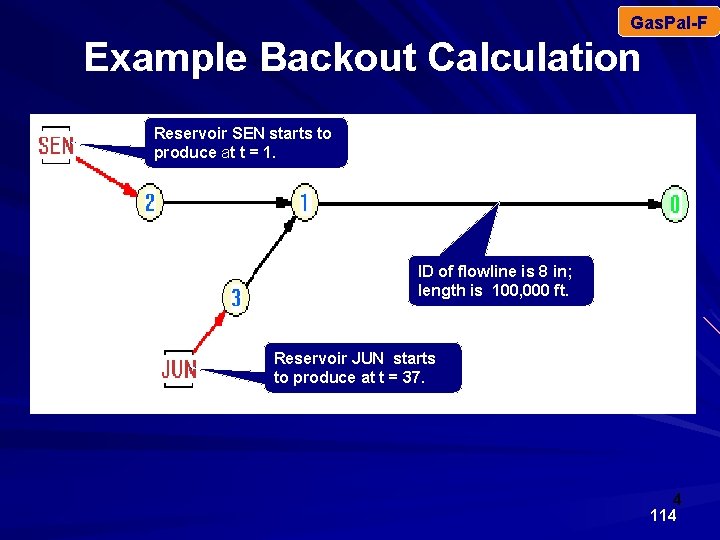 Gas. Pal-F Example Backout Calculation Reservoir SEN starts to produce at t = 1.