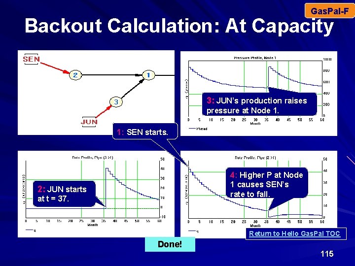 Gas. Pal-F Backout Calculation: At Capacity 3: JUN’s production raises pressure at Node 1.