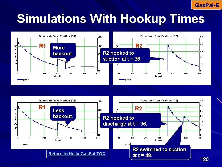 Gas. Pal-E Simulations With Hookup Times R 1 More backout. Less backout. R 2