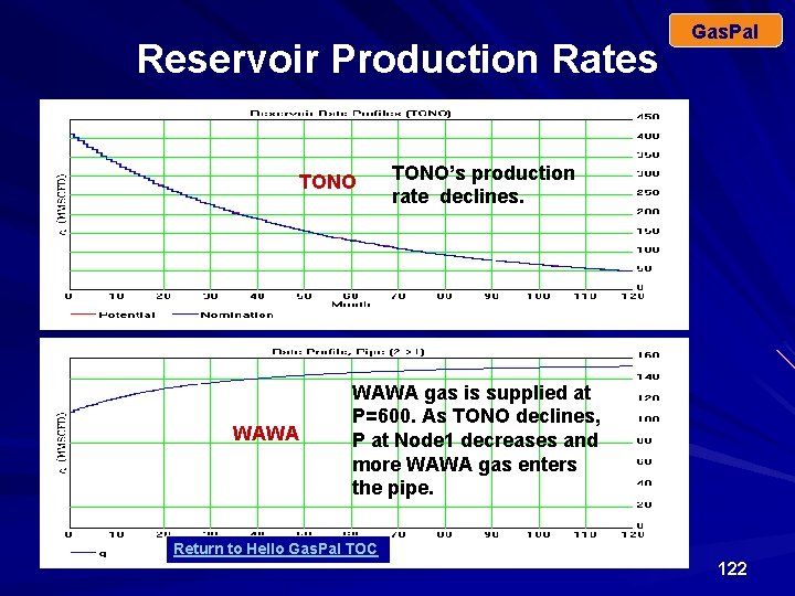 Reservoir Production Rates TONO WAWA Gas. Pal TONO’s production rate declines. WAWA gas is