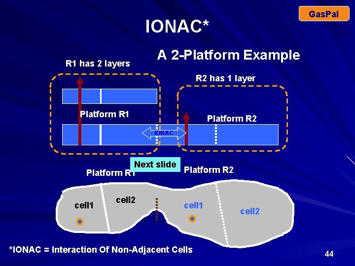 Gas. Pal IONAC* R 1 has 2 layers A 2 -Platform Example R 2