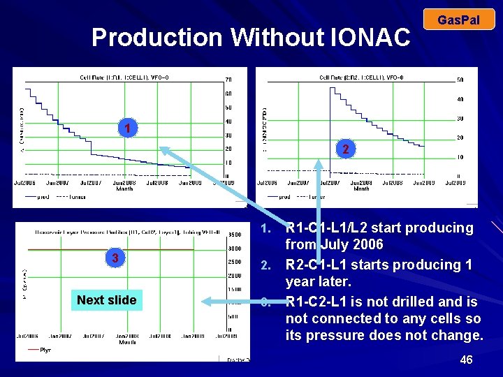 Production Without IONAC Gas. Pal 1 2 R 1 -C 1 -L 1/L 2