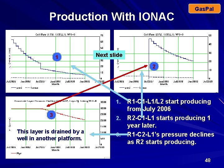 Production With IONAC 1 Gas. Pal Next slide 2 R 1 -C 1 -L