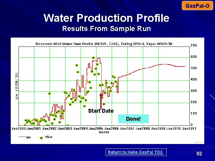 Gas. Pal-O Water Production Profile Results From Sample Run Start Date Done! Return to