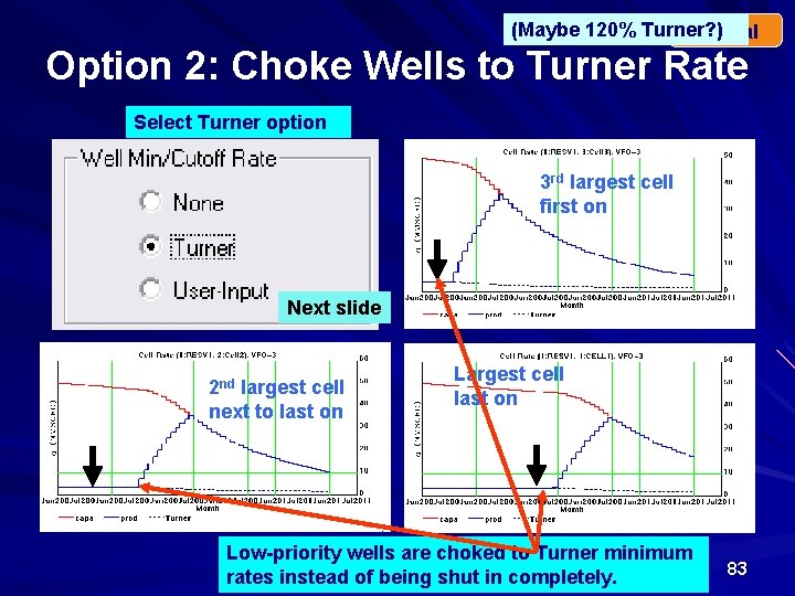 (Maybe 120% Turner? ) Gas. Pal Option 2: Choke Wells to Turner Rate Select