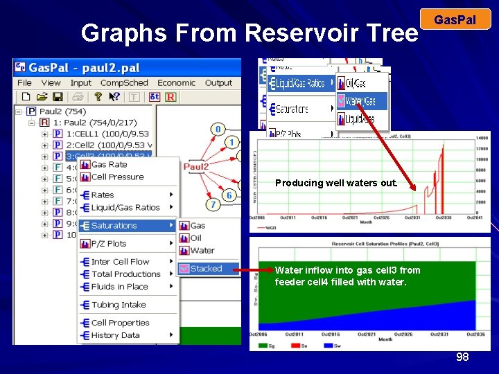 Graphs From Reservoir Tree Gas. Pal Producing well waters out. Water inflow into gas