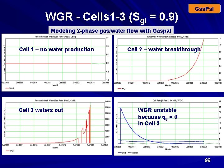 WGR - Cells 1 -3 (Sgi = 0. 9) Gas. Pal Modeling 2 -phase