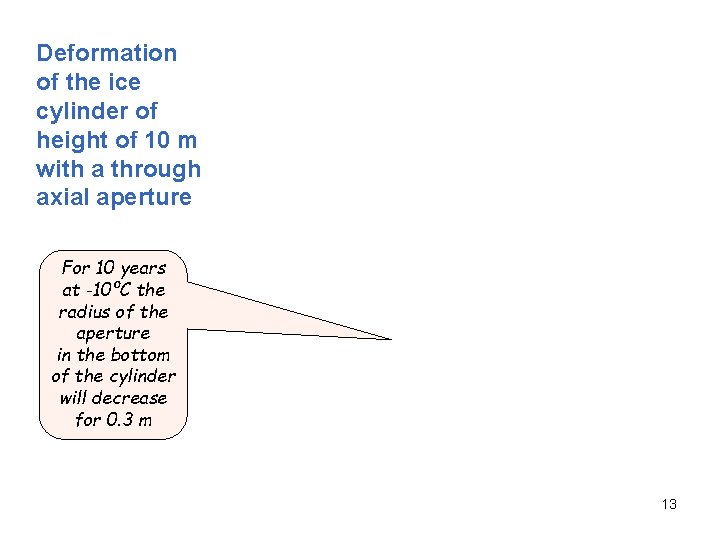 Deformation of the ice cylinder of height of 10 m with a through axial