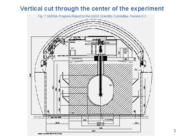 Vertical cut through the center of the experiment Fig. 7 GERDA Progress Report to