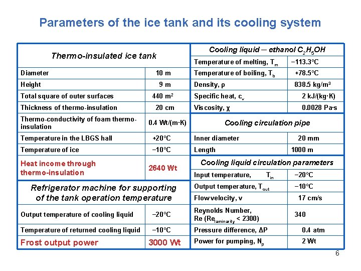 Parameters of the ice tank and its cooling system Cooling liquid ─ ethanol C