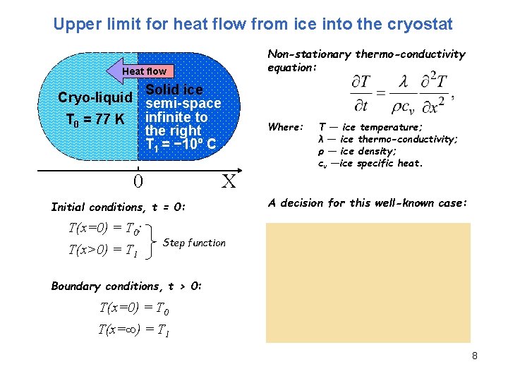 Upper limit for heat flow from ice into the cryostat Non-stationary thermo-conductivity equation: Heat