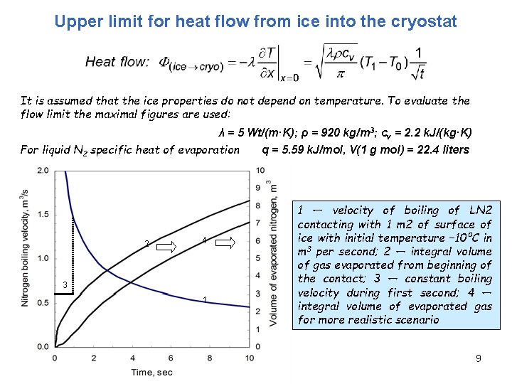 Upper limit for heat flow from ice into the cryostat It is assumed that