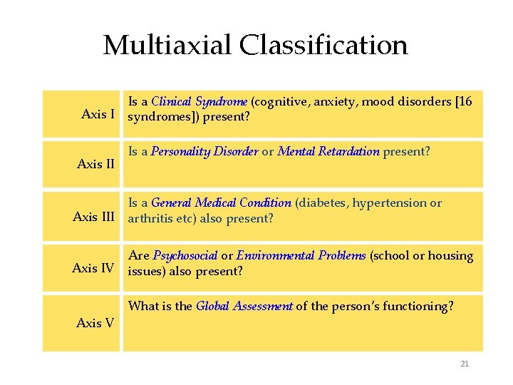 Multiaxial Classification Axis II Is a Clinical Syndrome (cognitive, anxiety, mood disorders [16 syndromes])