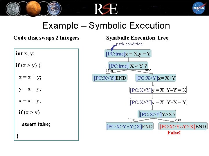 Example – Symbolic Execution Code that swaps 2 integers Symbolic Execution Tree path condition