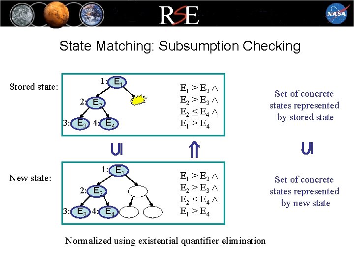 State Matching: Subsumption Checking 1: E 1 2: E 2 New state: 3: E