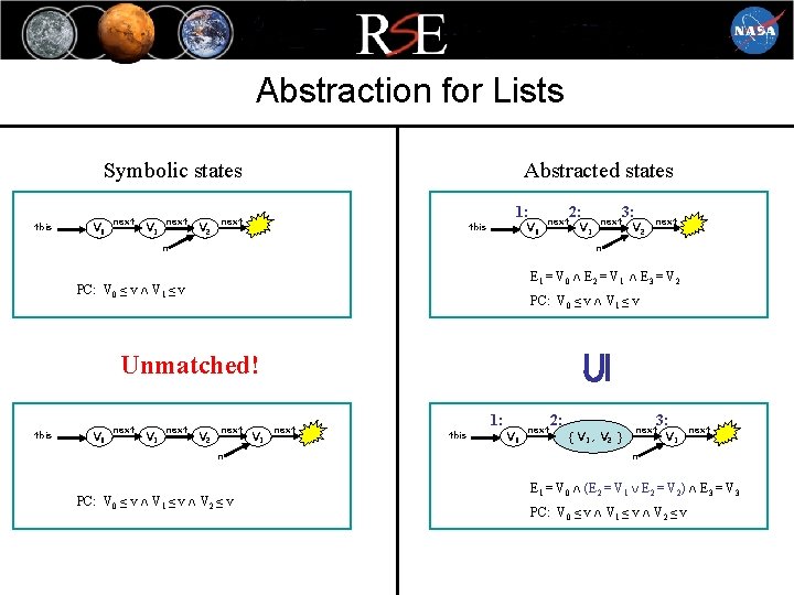 Abstraction for Lists Symbolic states this V 0 next V 1 next V 2